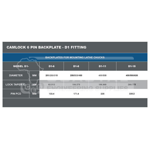Camlock 6-Pin Backplate - Image 2