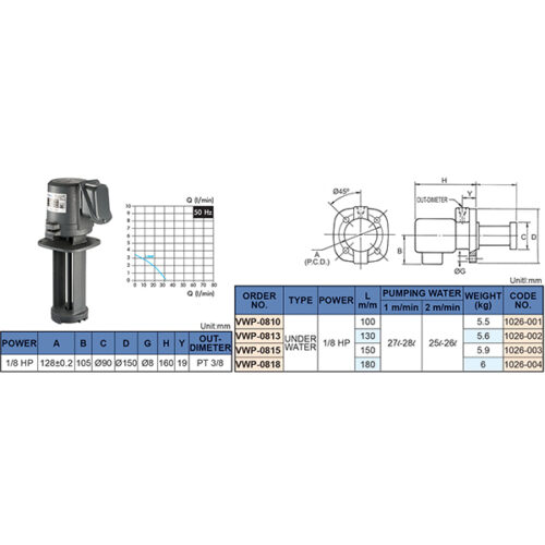 Coolant Pumps 380V/3ph 110mm, 130mm, 150mm, 180mm - Image 2